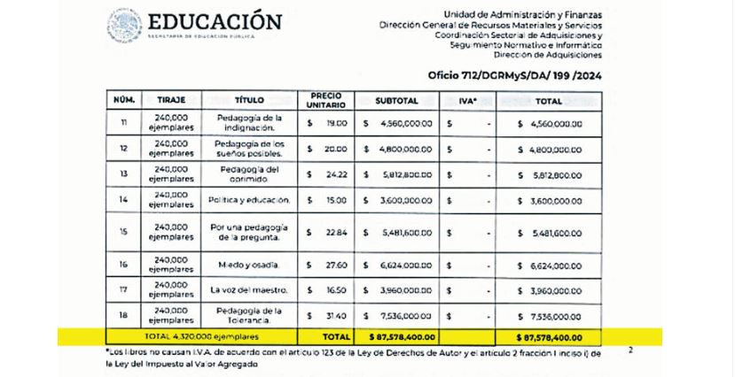 SEP gasta más de $87 millones en libros con doctrina marxista