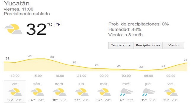 Yucatán: Pronóstico de mucho calor para este viernes