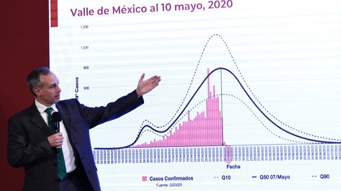 Después del 30 de mayo ya no conviene un confinamiento general: López-Gatell