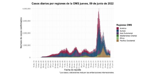 México COVID-19: Hoy reportan 6,396 contagios y 42 muertes