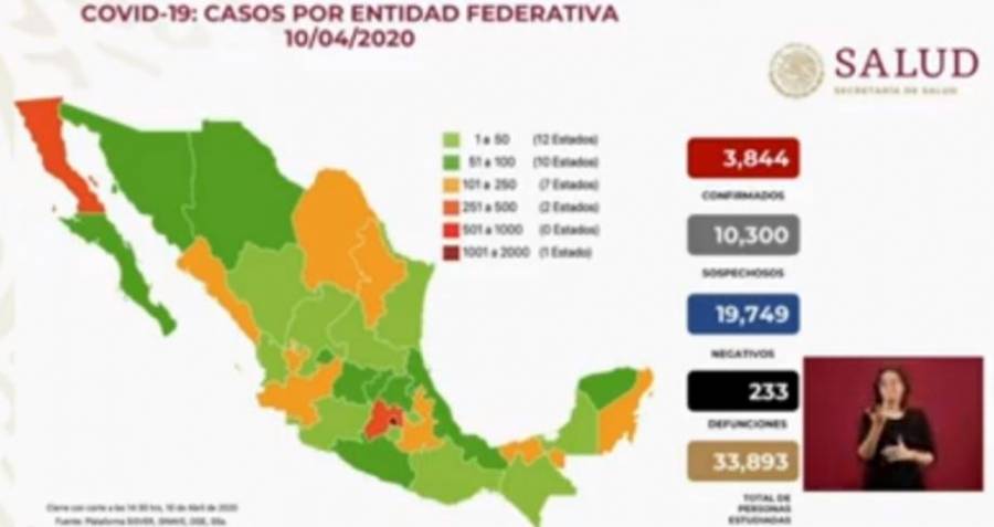 México: Ya son 3, 844 casos de Coronavirus; suman 233 muertes