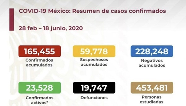México Covid-19: ¡Récord! 667 muertes y 5,662 nuevos contagios