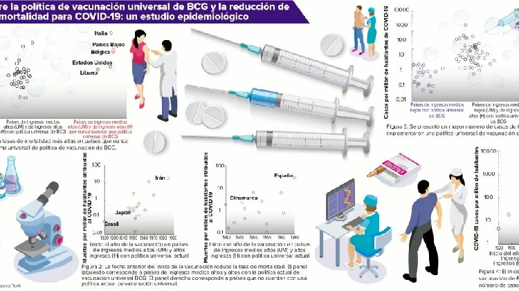 Vacuna contra tuberculosis podría ayudar a enfrentar el coronavirus