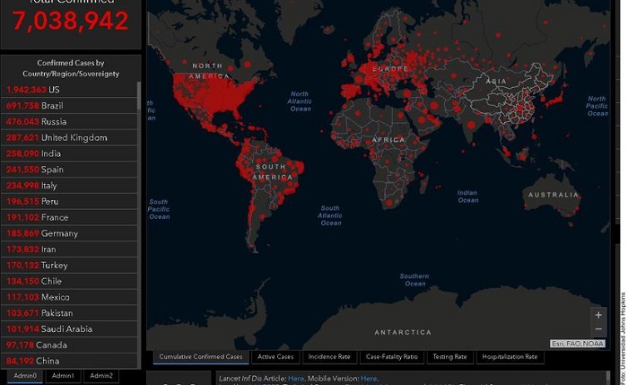 Casos positivos de COVID-19 ya  superan los 7 millones en el mundo