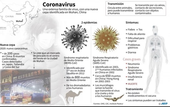 Debes saber qué es el nuevo coronavirus y cómo se transmite