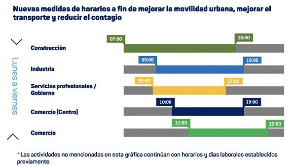 Como nueva medida se establecen "horarios escalonados" en Yucatán ¡Entérate!