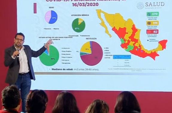 Actualización: Aumentan a 82 los casos positivos de Covid-19 en México