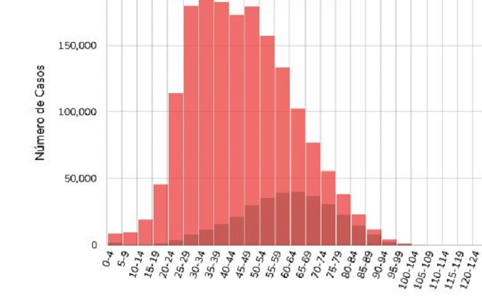 México: Crece contagio en "millennials" a consecuencia de las fiestas