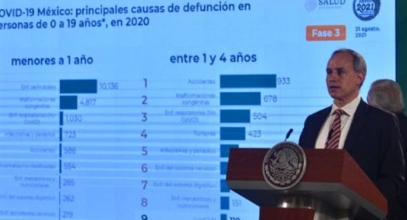 Gatell: Mueren más niños por accidentes que por covid