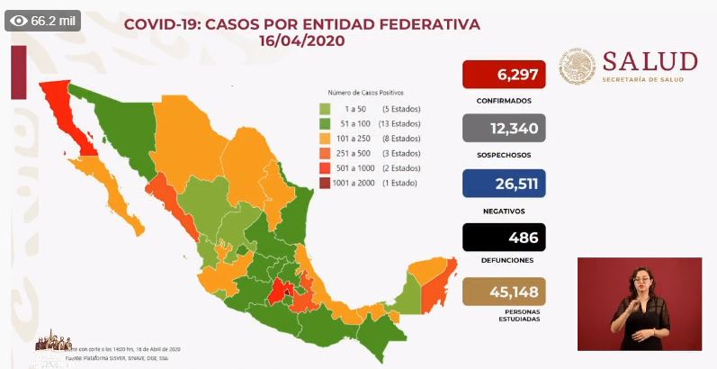 México Covid-19: Fallecen 37 personas en 24 horas; de 449 pasan a 486