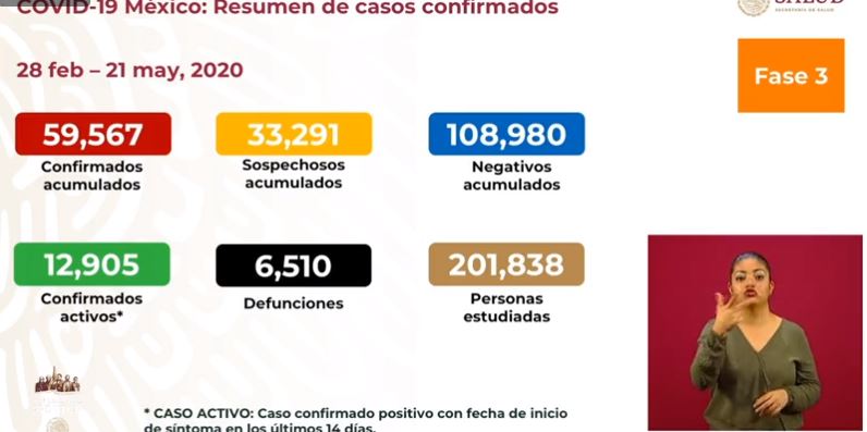 México Covid-19: 420 muertes y 2,970 contagios en 24 horas