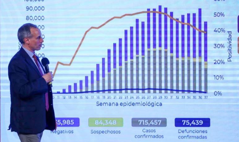 México Covid-19: Hoy 490 muertes y 5,408 nuevos contagios