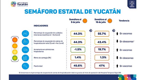 Yucatán: Este martes presentan programa permanente para reforzar protección a la salud