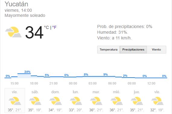 Lluvias ligeras y calor para este viernes de San Valentín en Yucatán