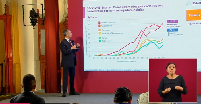 México: Ya suman 14 semanas con reducción de casos Covid-19