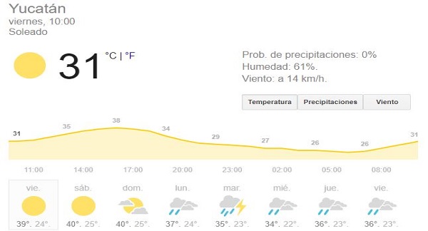 Yucatán: Seguirá el intenso calor para hoy de hasta 40 grados