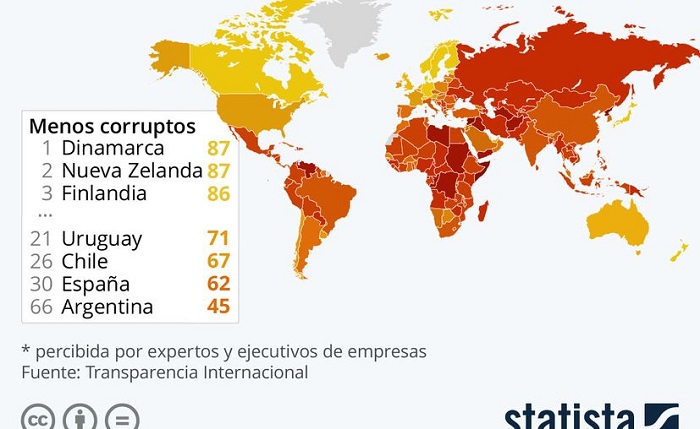 ¿Los países más corruptos del mundo? México ocupa el puesto 130 entre 180 países