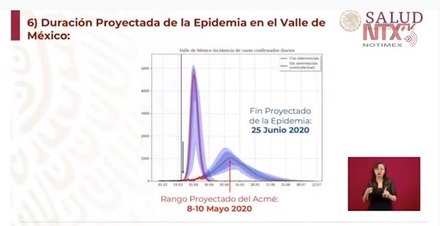 Gatell: se enoja porque le recordaron que falló su predicción sobre “fin de la pandemia”