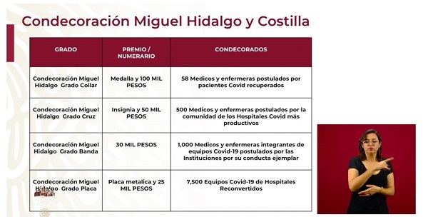 Anuncia IMSS condecoración para personal de la salud