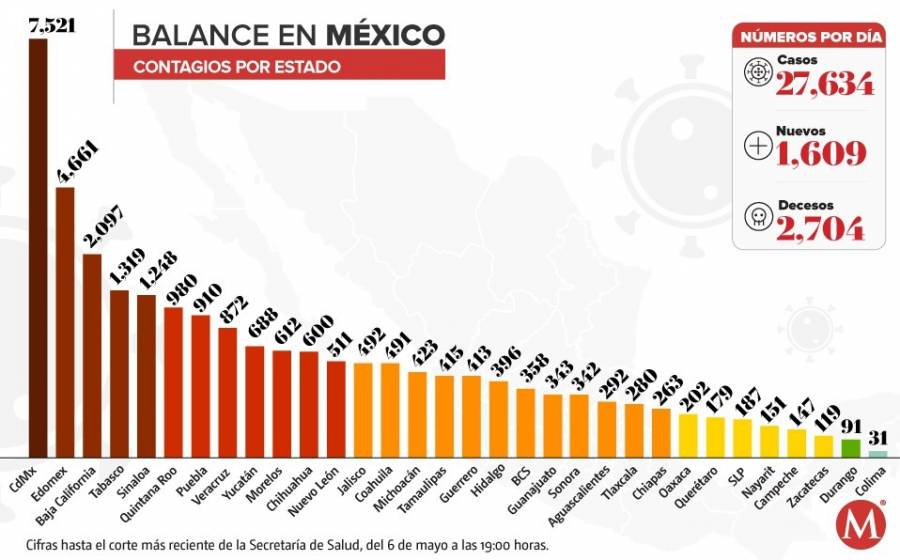 Gobierno federal enviará representantes a estados para atender pandemia