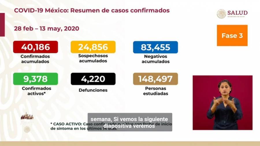 Covid-19: Mueren en México 294 en 24 horas y México rebasa los 4,000 decesos