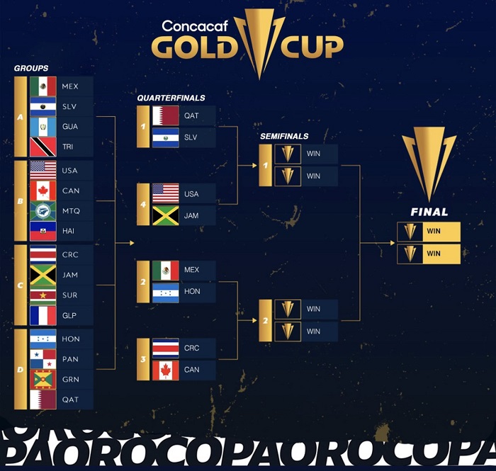 Así quedan los Cuartos de Final del torneo de Concacaf