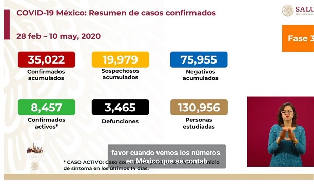 Así se “doma” la pandemia: 112 muertos en un día, pasan de 3,353 a 3,465