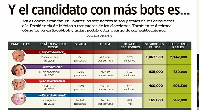 AMLO: De "benditas redes sociales" a la queja de "bots" ¿quien los tiene más?