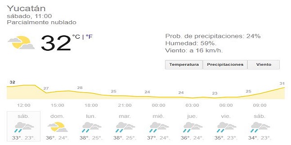 Yucatán: Pronostican más lluvias ¡toma tus precauciones!