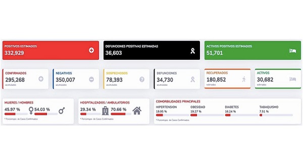 México Covid-19: Hoy 276 muertes y 4,482 nuevos contagios