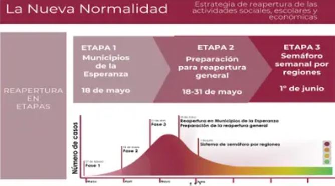 Condiciones que deben cumplir empresas para reabrir en la “nueva normalidad”