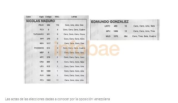 Maduro bloqueó la web donde oposición publicó las actas que prueban el fraude