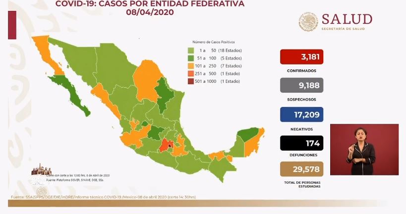 México pasa de 2,785 a 3,181 contagios de Covid-19 y de 141 a 174 muertos