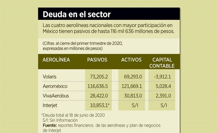 La crisis económica generará reacomodo en rutas aéreas y destinos