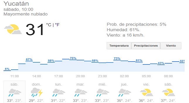 Yucatán: Pronostican intensas lluvias para este sábado