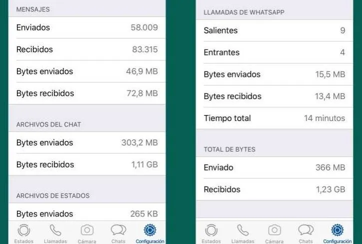 WhatsApp: ¿Cuántos datos consumen las llamadas de voz y las videollamadas?