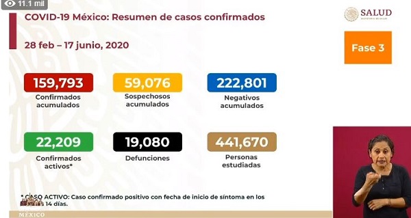 México Covid-19: Reporte de 770 muertes y 4,930 nuevos contagios