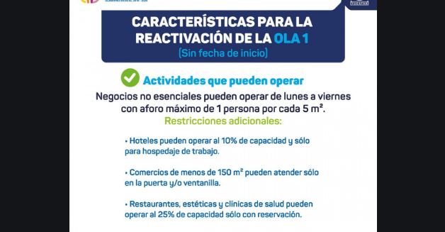 Yucatán: La “ola 1” de reactivación económica se revertiría si crecen contagios