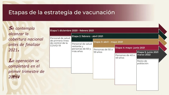 México: Presentan el Plan Nacional de Vacunación contra COVID-19