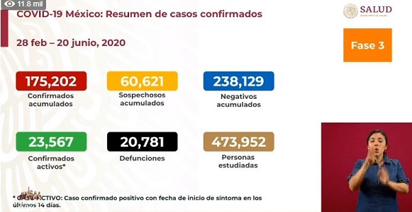 México Covid-19: Reporte de hoy es de 387 muertes y 4,717 nuevos contagios