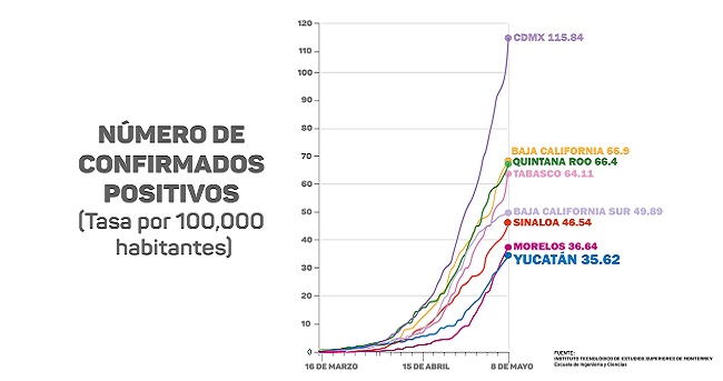 Mauricio Vila: Si no se reducen contagios seguirán restricciones