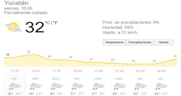 Yucatán: Pronostican más lluvias